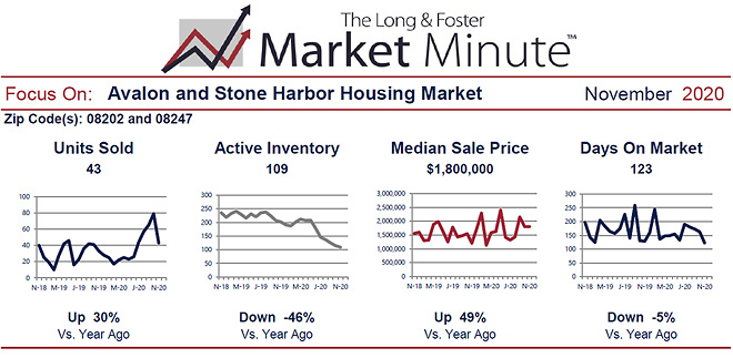 Market Minute