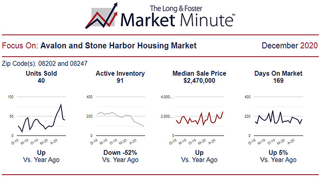 Market Minute