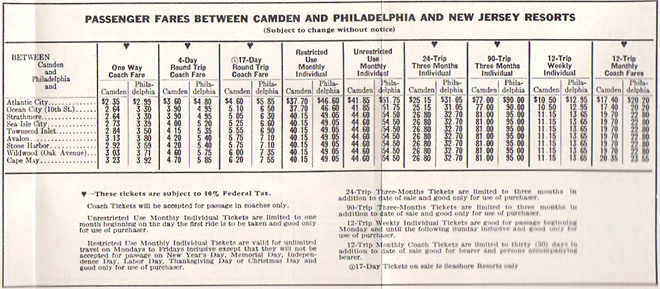 Rail Fares c.1958