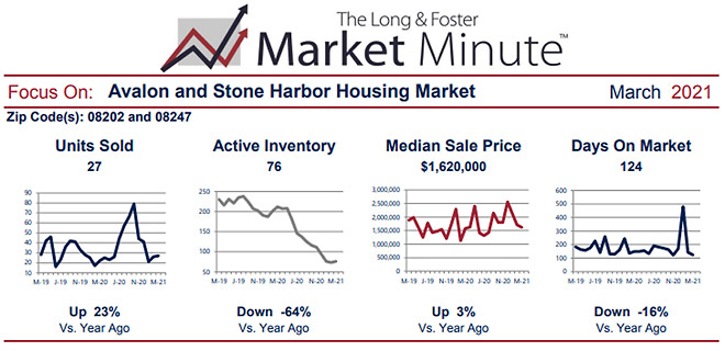 Market Minute