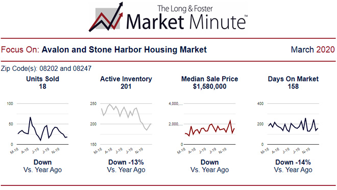 Market Minute Report