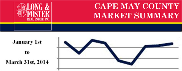 Cape May County Market Summary 2014 1st Quarter