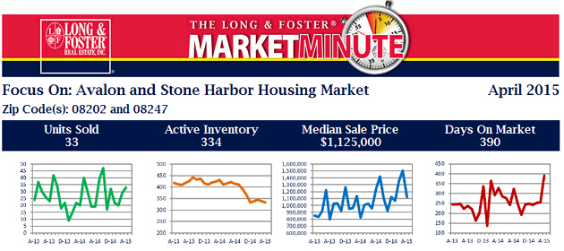 April 2015 Market Minute Report