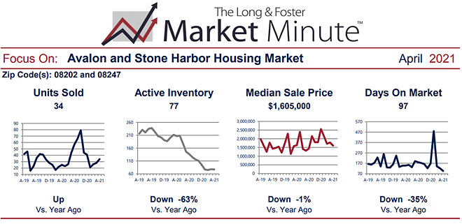 Market Minute