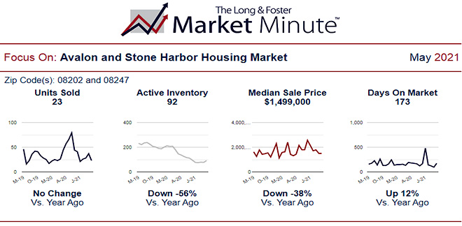 Market Minute