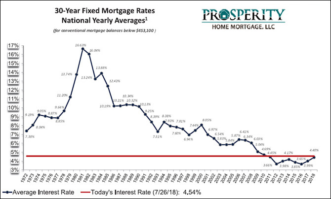 Prosperity Home Mortgage, LLC