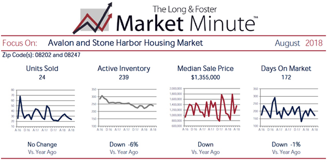 Market Minute