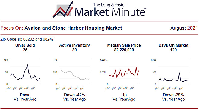 Market Report