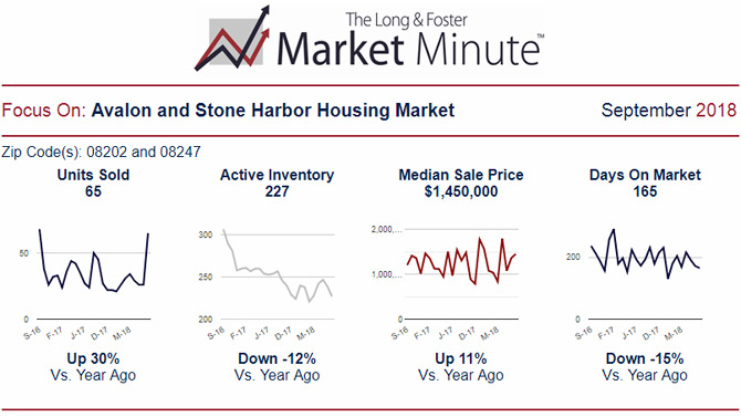 Market Minute - September 2018