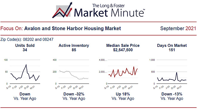Market Report