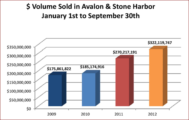 Market Stats - $ Volume Sold