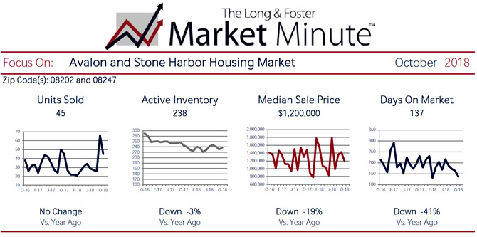 Market Minute