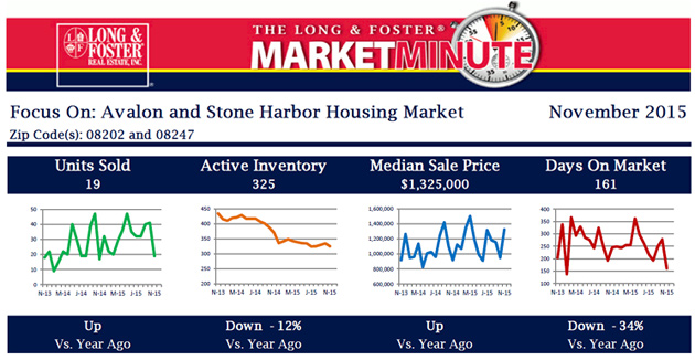 Market Minute Report