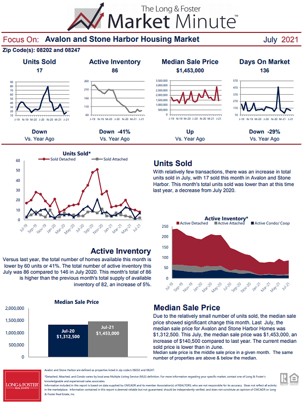 July 2021 Market Minute Part 1