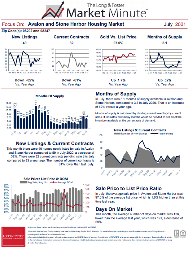 July 2021 Market Minute Part 2