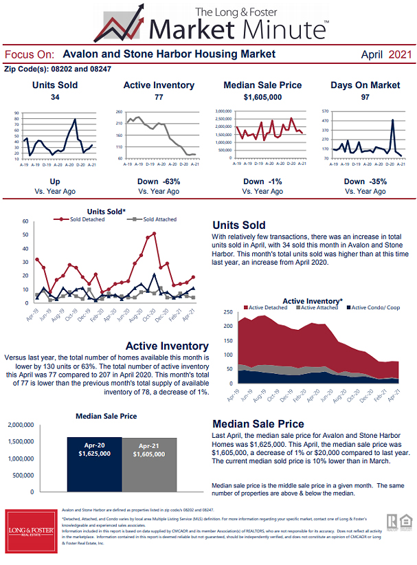 April 2021 Market Minute Part 1