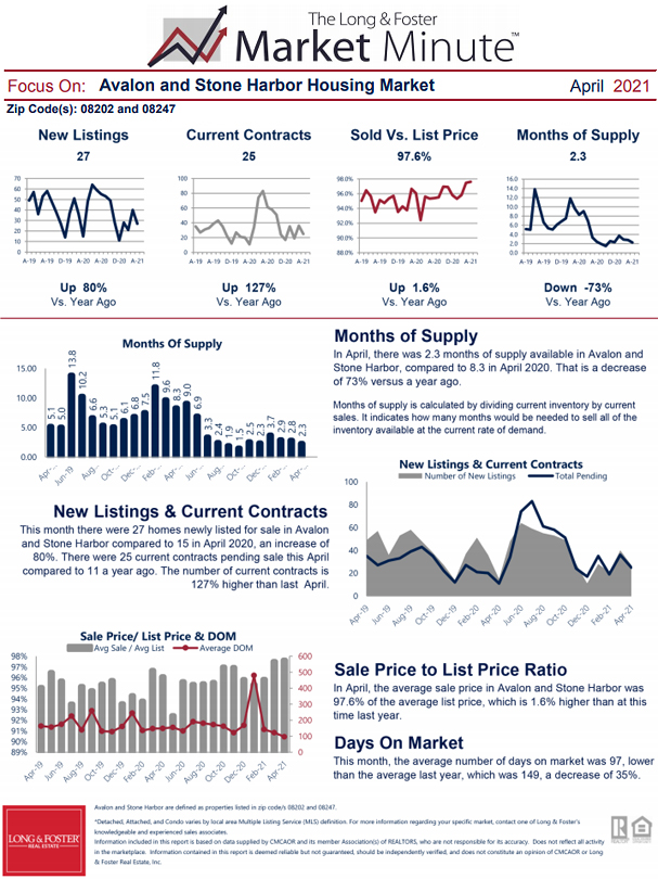 April 2021 Market Minute Part 2