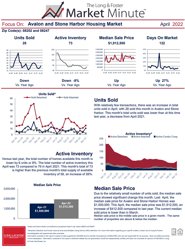 April 2022 Market Minute Part 1