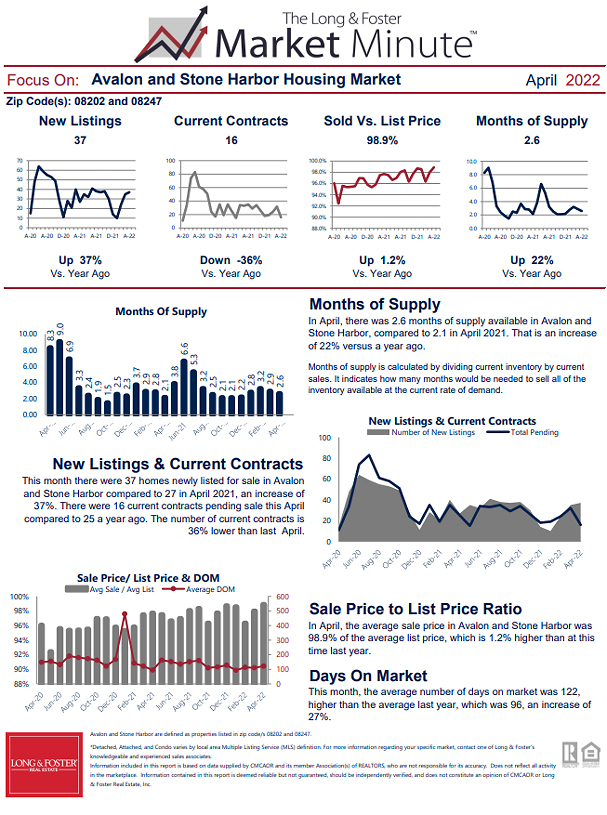 April 2022 Market Minute Part 2