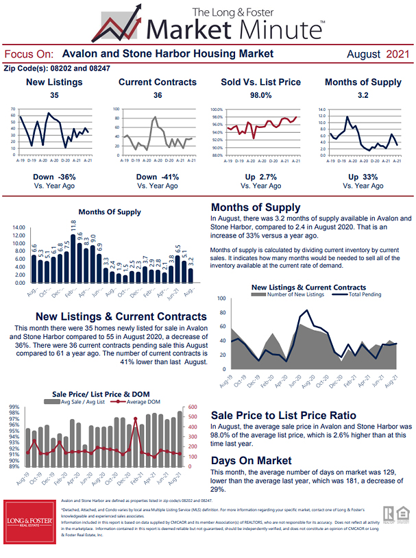 August 2021 Market Minute Part 2