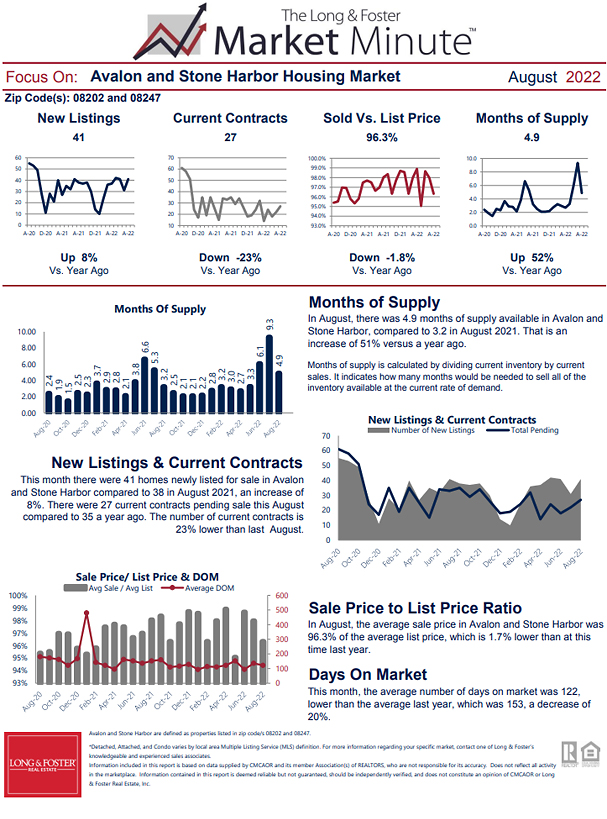 August 2022 Market Minute Part 2