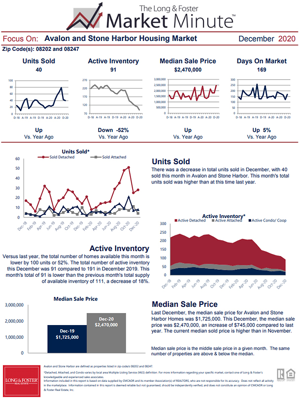 December 2020 Market Minute Part 1