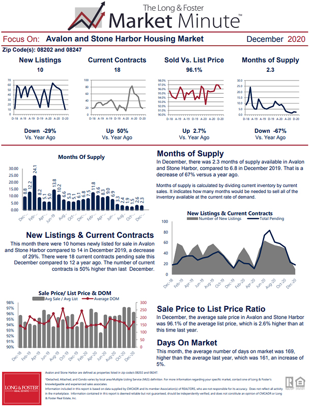 December 2020 Market Minute Part 2