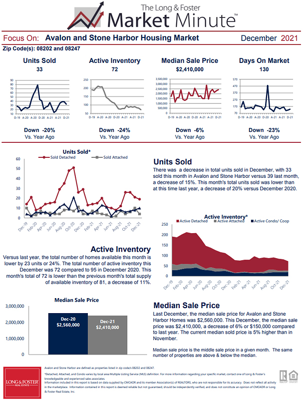 December 2021 Market Minute Part 1