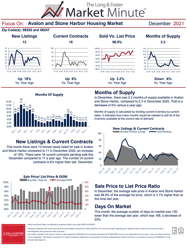 December 2021 Market Minute Part 2