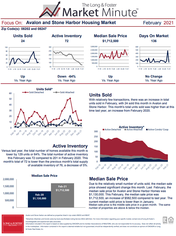 February 2021 Market Minute Part 1