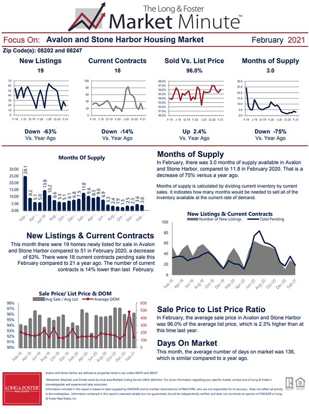 February 2021 Market Minute Part 2