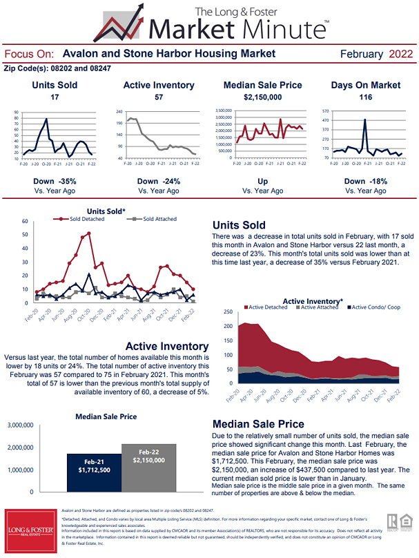 February 2022 Market Minute Part 1