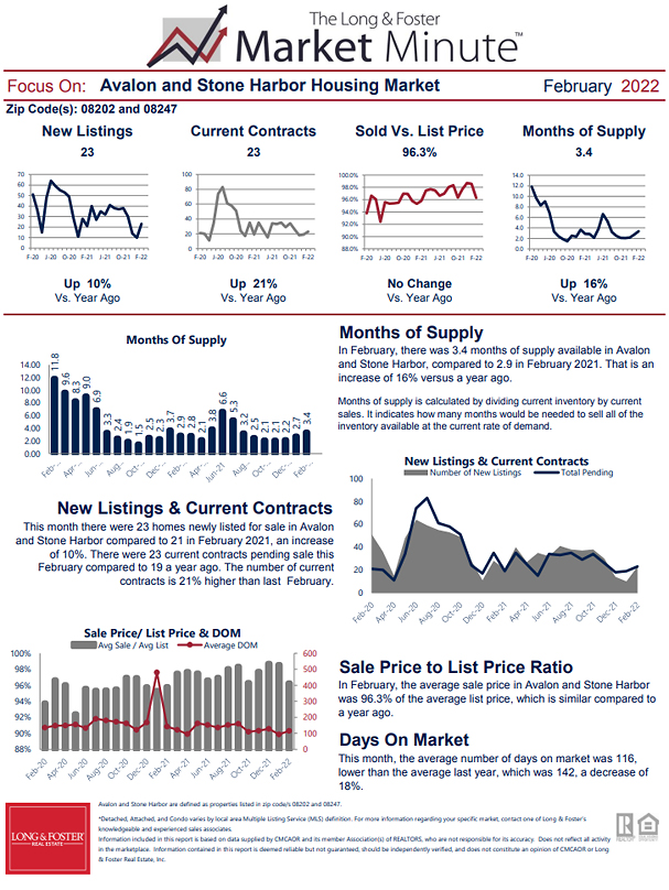 February 2022 Market Minute Part 2