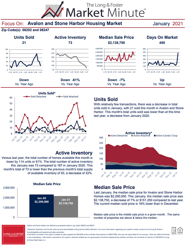 January 2021 Market Minute Part 1