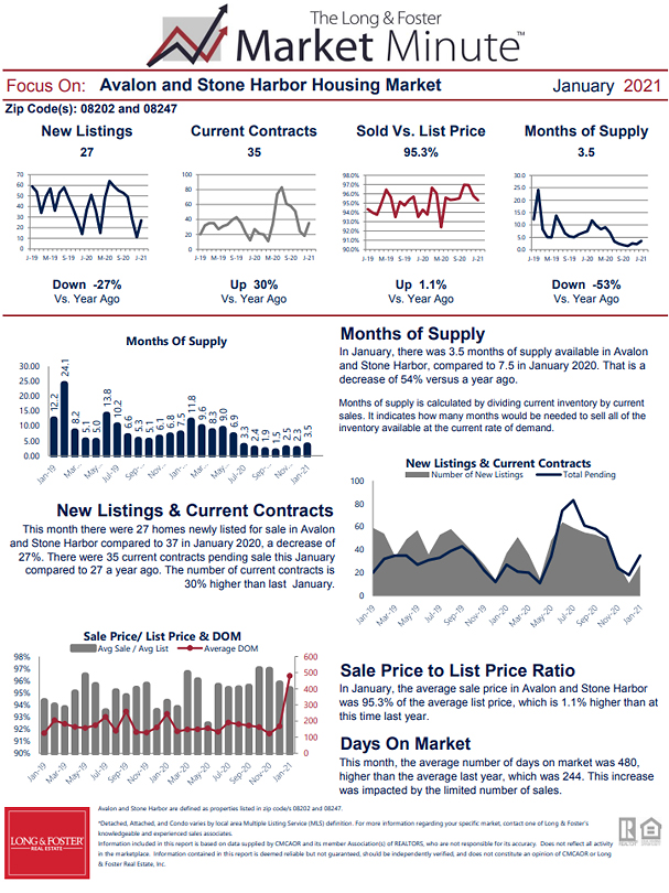 January 2021 Market Minute Part 2