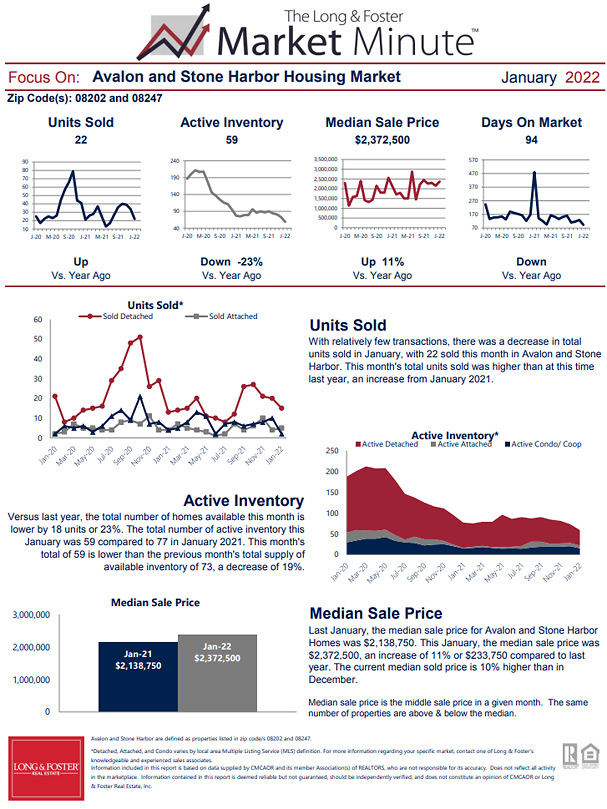 January 2022 Market Minute Part 1