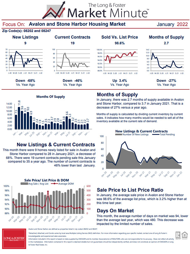 January 2022 Market Minute Part 2