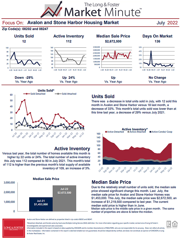 July 2022 Market Minute Part 1