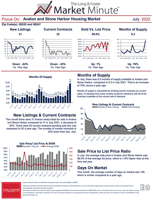 July 2022 Market Minute Part 2