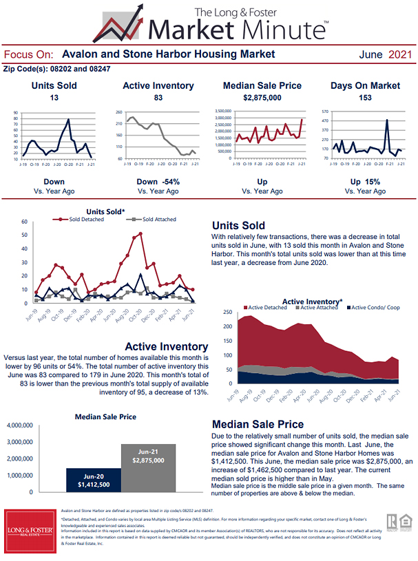 June 2021 Market Minute Part 1