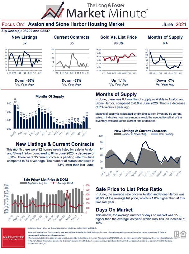 June 2021 Market Minute Part 2