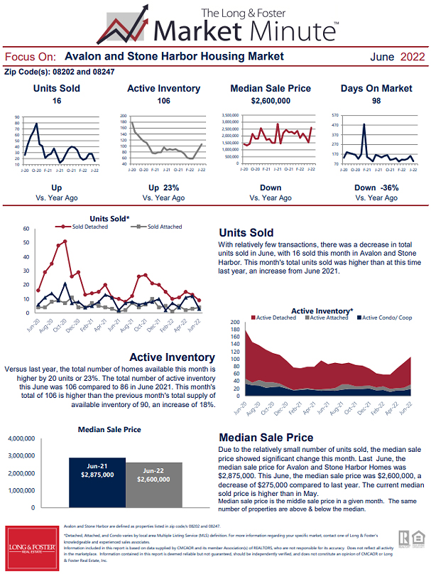 June 2022 Market Minute Part 1