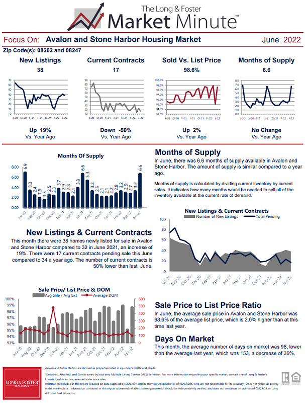 June 2022 Market Minute Part 2