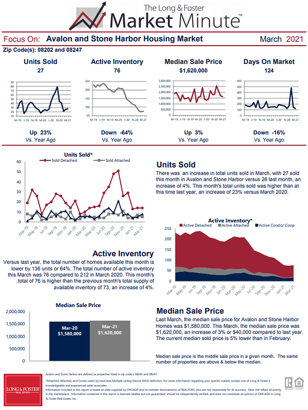 March 2021 Market Minute Part 1