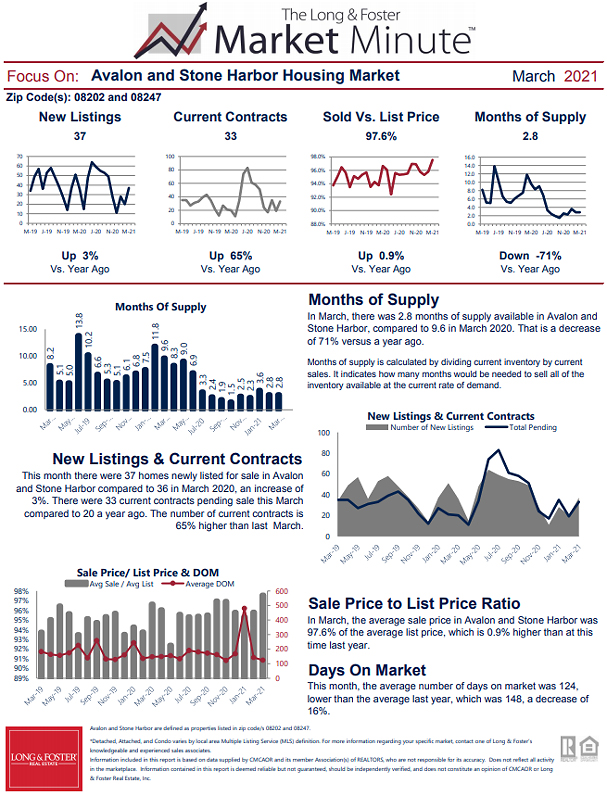 March 2021 Market Minute Part 2