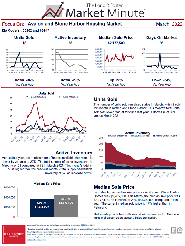 March 2022 Market Minute Part 1