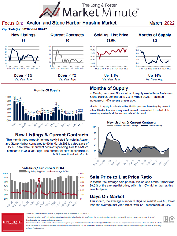 March 2022 Market Minute Part 2