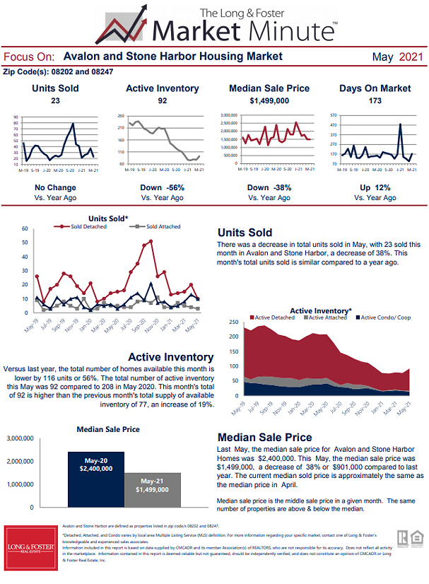 May 2021 Market Minute Part 1