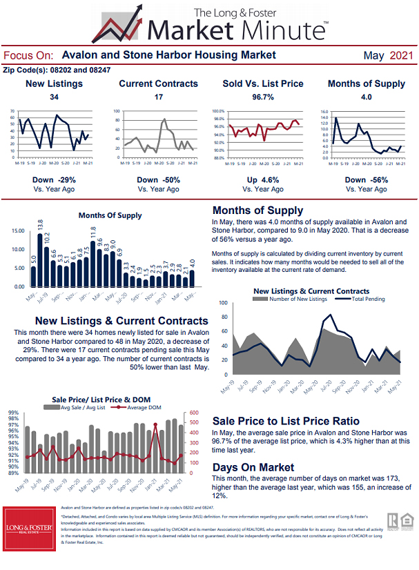 May 2021 Market Minute Part 2