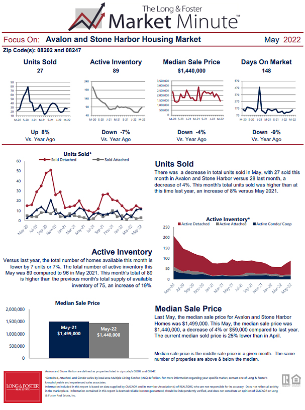 May 2022 Market Minute Part 1